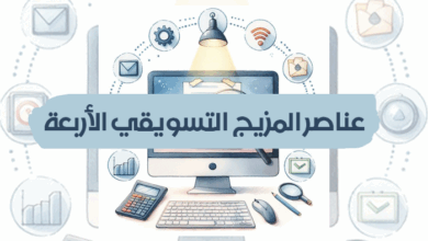 عناصر المزيج التسويقي الأربعة