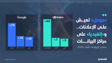 جوجل تعيش على الإعلانات وإنفيديا تعيش على مراكز البيانات ماذا يعني ذلك للسوق السعودي